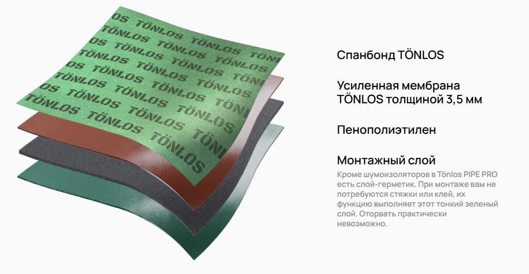 Комплект для шумоизоляции канализационных труб TONLOS PIPE PRO