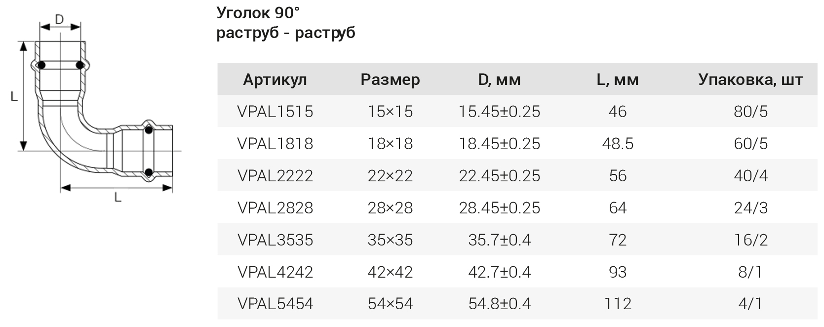 НЕРЖ Уголок 90° 15*15  "VER-PRO"  (80/5шт)
