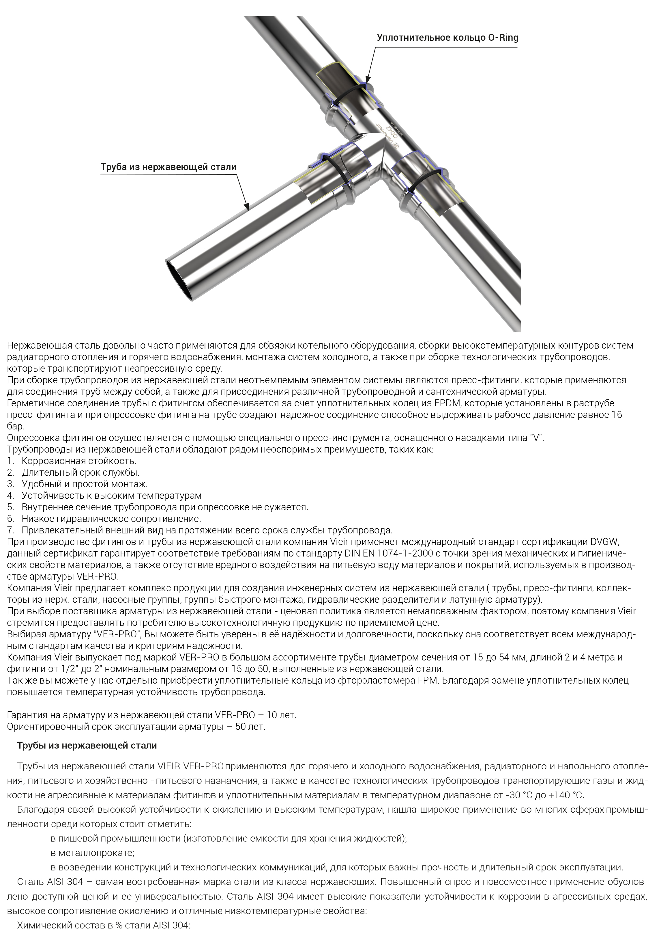 Труба из нержавеющей стали 22*1.2  ViEiR  (24/4м)