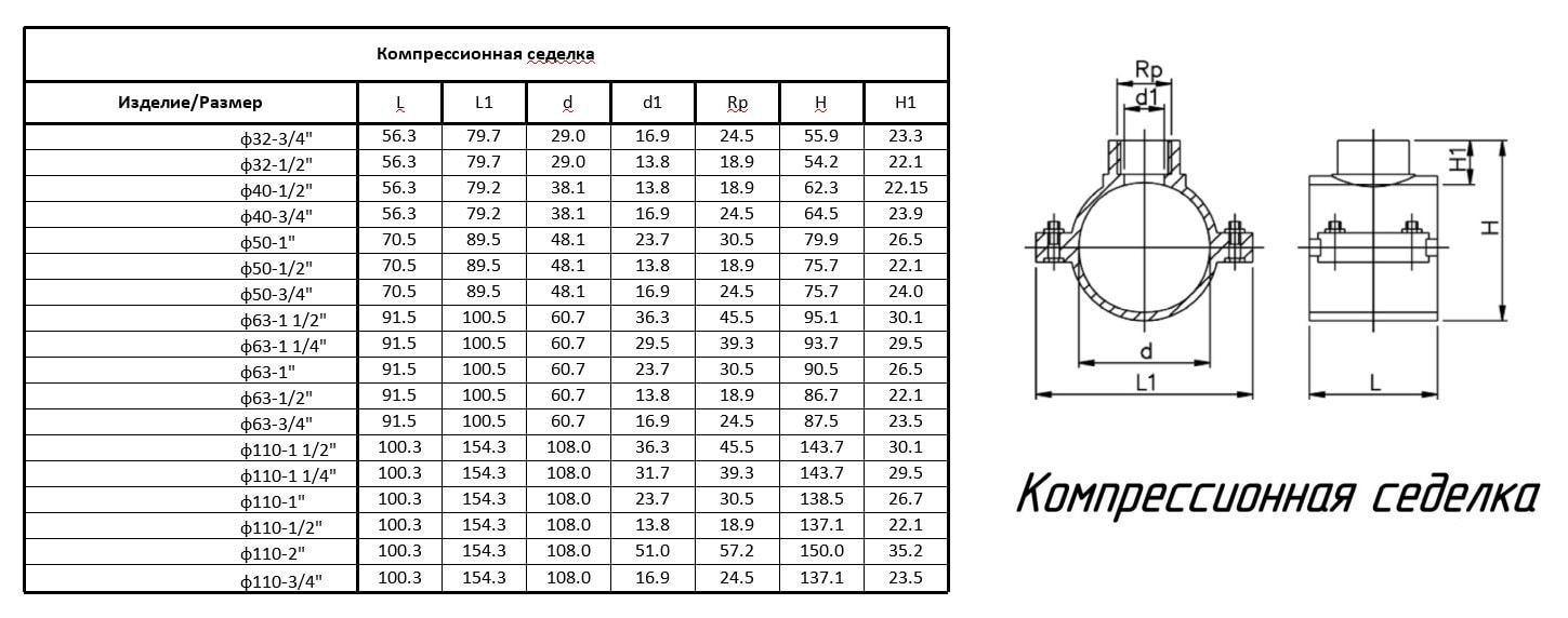 Седелка ПНД (креп.болт) 110 - 1"1/4  ТПК-АКВА  (12/1шт)