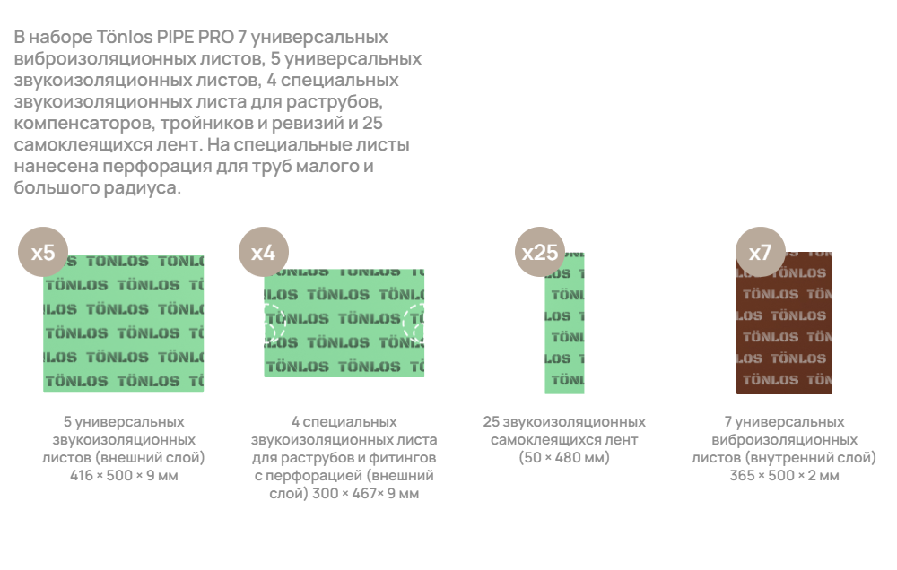 Комплект для шумоизоляции канализационных труб TONLOS PIPE PRO