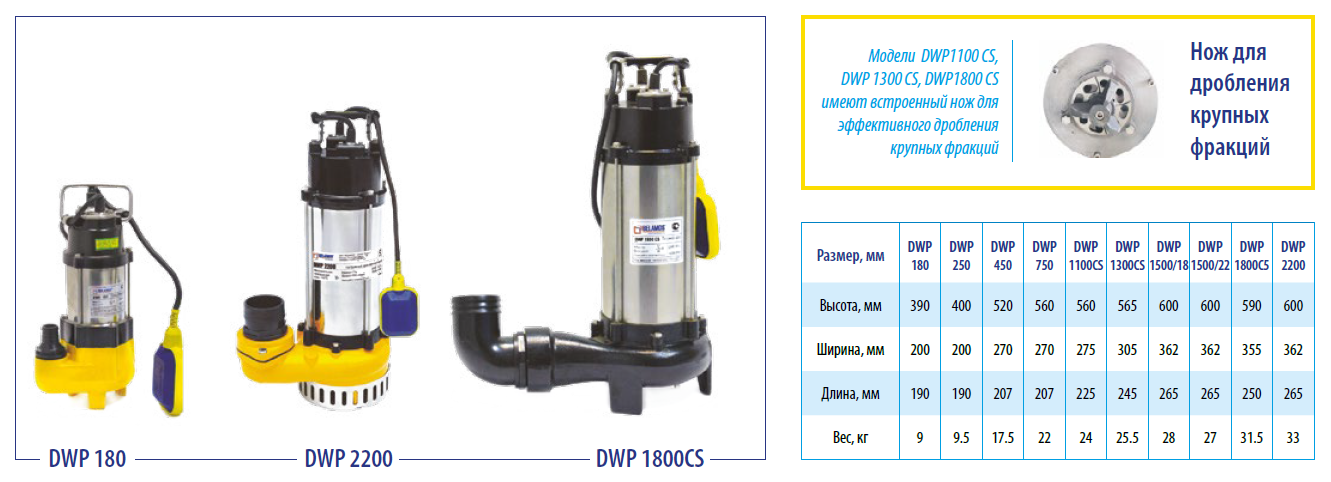 Дренажный насос 1500вт чугун (270 л/мин, Н-22, гл. 5м, каб. 10м) БЕЛАМОС