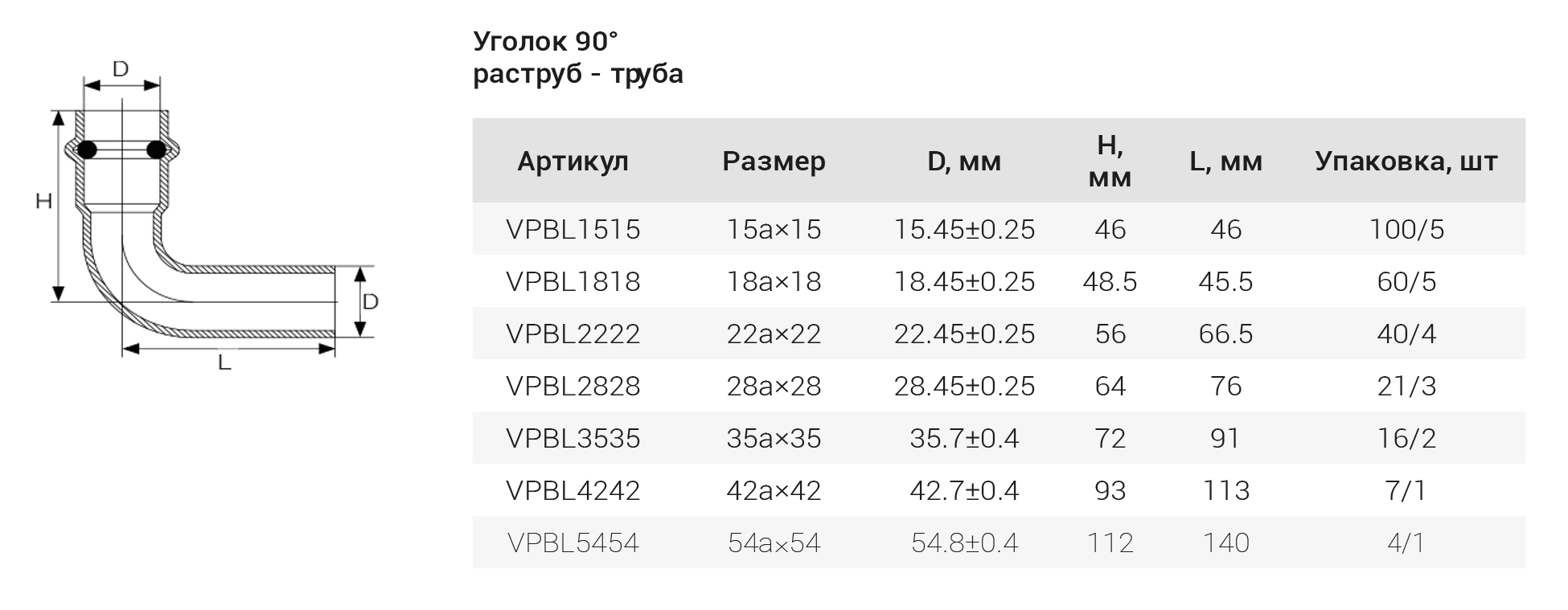 НЕРЖ Уголок 90° вн/нар. 15а*15  "VER-PRO"  (100/5шт)