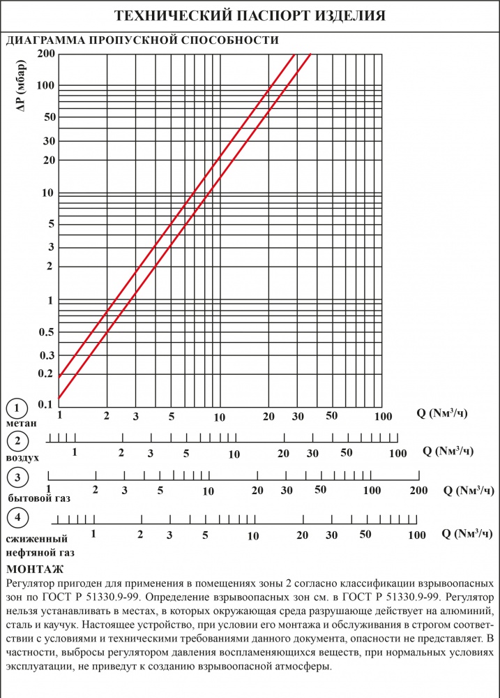 Регулятор давления ГАЗОВЫЙ DN20-3/4 со встроенным фильтром ViEiR  (20/1шт)