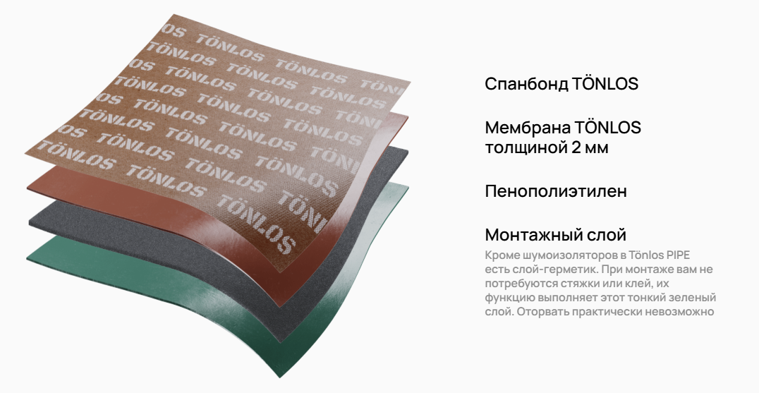 Комплект для шумоизоляции канализационных труб TONLOS PIPE