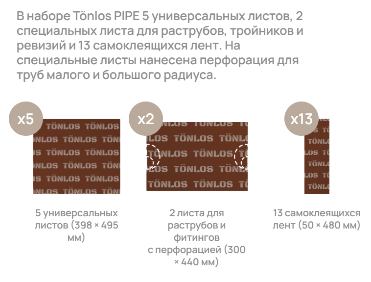 Комплект для шумоизоляции канализационных труб TONLOS PIPE