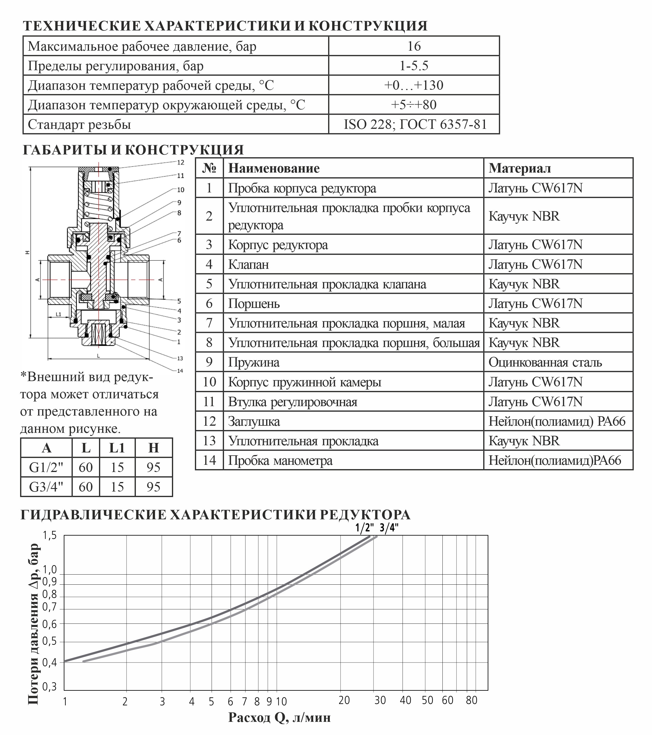 Регулятор давления воды 3/4 (ПОРШЕНЕВОЙ)  VER-PRO  (60/1шт)