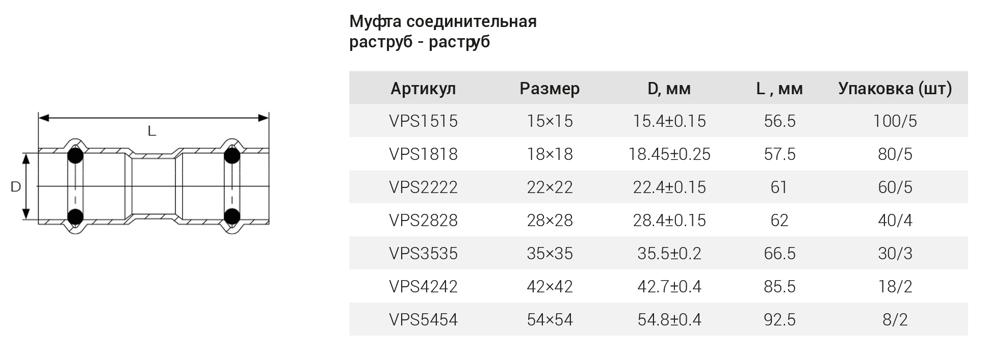 НЕРЖ Муфта соединительный 15*15  "VER-PRO"  (100/5шт)