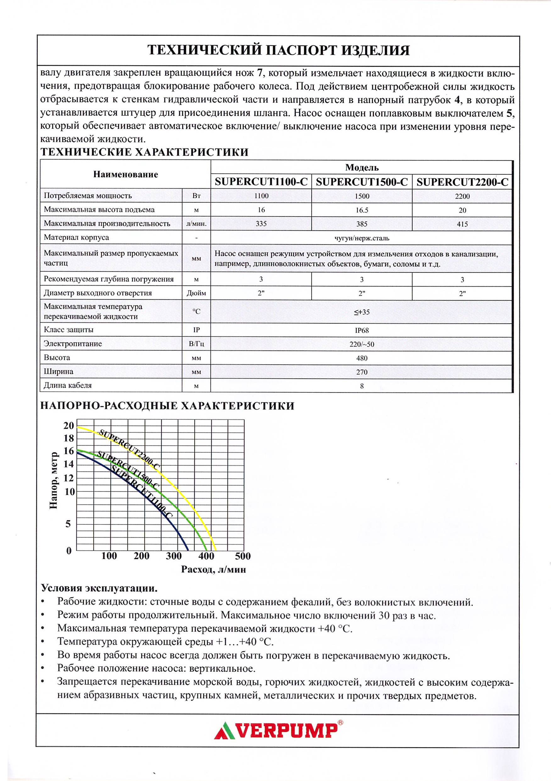 Фекальник насос 1100 вт. с ИЗМЕЛЬЧИТЕЛЕМ (чугун) VERPUMP  (1шт)