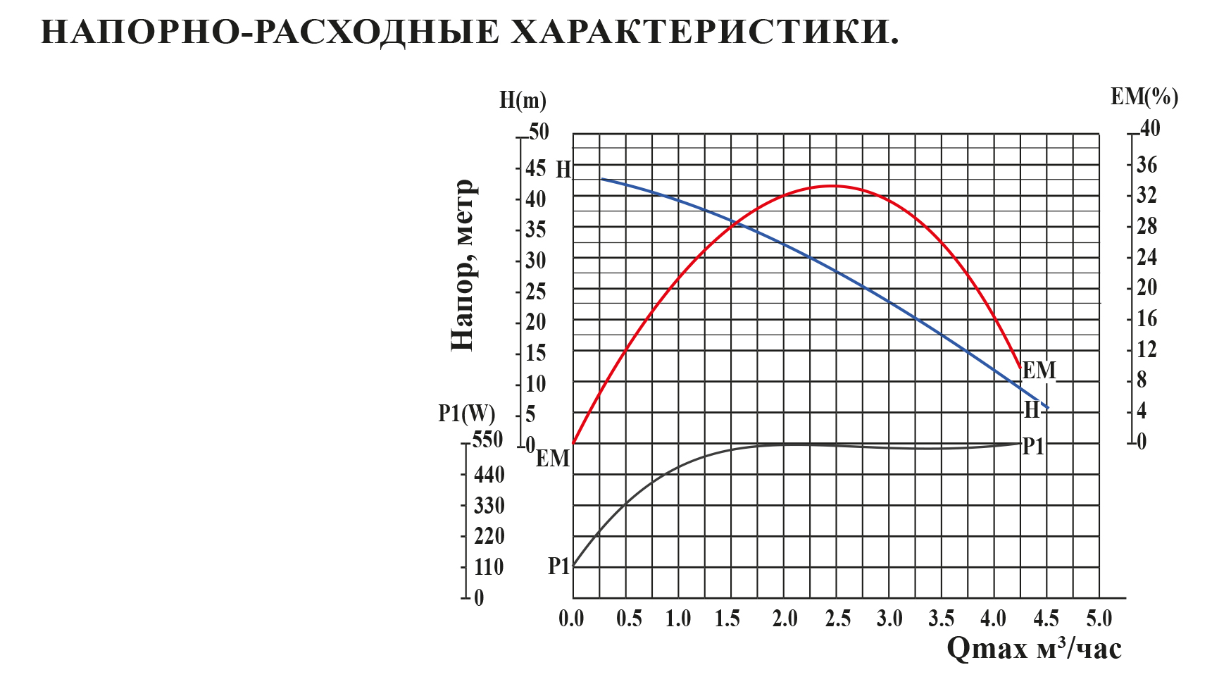 Насосная станция с частотным регулированием (600вт) ViEiR  (1шт)