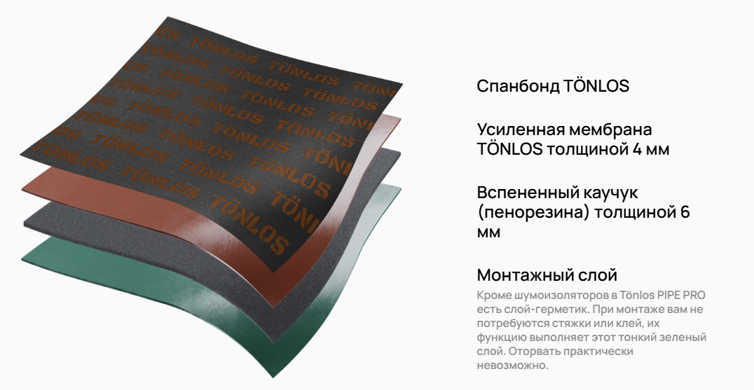 Комплект для шумоизоляции канализационных труб TONLOS PIPE PREMIUM