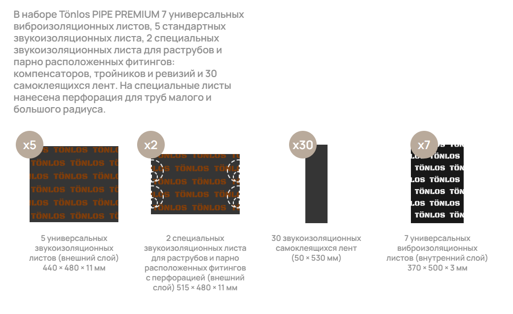 Комплект для шумоизоляции канализационных труб TONLOS PIPE PREMIUM